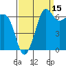 San Juan Island tide chart for Sunday, September 15, 2024