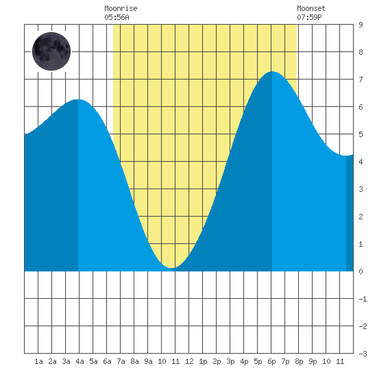 San Juan Island tide chart for Monday, September 2, 2024