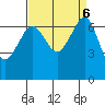 San Juan Island tide chart for Friday, September 6, 2024