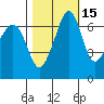 San Juan Island tide chart for Tuesday, October 15, 2024