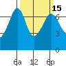 San Juan Island tide chart for Saturday, March 15, 2025