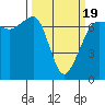 San Juan Island tide chart for Wednesday, March 19, 2025