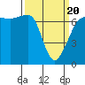 San Juan Island tide chart for Thursday, March 20, 2025