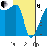San Juan Island tide chart for Thursday, March 6, 2025