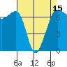 San Juan Island tide chart for Tuesday, April 15, 2025