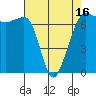 San Juan Island tide chart for Wednesday, April 16, 2025