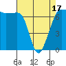 San Juan Island tide chart for Thursday, April 17, 2025