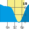 San Juan Island tide chart for Saturday, April 19, 2025