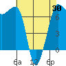 San Juan Island tide chart for Wednesday, April 30, 2025