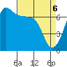 San Juan Island tide chart for Sunday, April 6, 2025