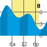 San Juan Island tide chart for Tuesday, April 8, 2025