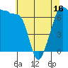 San Juan Island tide chart for Friday, May 16, 2025