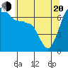 San Juan Island tide chart for Tuesday, May 20, 2025