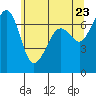 San Juan Island tide chart for Friday, May 23, 2025