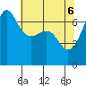 San Juan Island tide chart for Tuesday, May 6, 2025