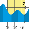 San Juan Island tide chart for Wednesday, May 7, 2025