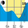 San Juan Island tide chart for Wednesday, June 18, 2025