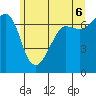 San Juan Island tide chart for Friday, June 6, 2025