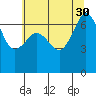 San Juan Island tide chart for Wednesday, July 30, 2025