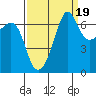 San Juan Island tide chart for Friday, September 19, 2025