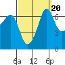 San Juan Island tide chart for Saturday, September 20, 2025