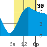San Juan Island tide chart for Tuesday, September 30, 2025
