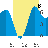San Juan Island tide chart for Saturday, September 6, 2025