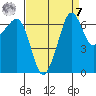 San Juan Island tide chart for Sunday, September 7, 2025