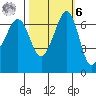 San Juan Island tide chart for Monday, October 6, 2025