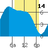 San Juan Island tide chart for Saturday, March 14, 2026