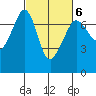 San Juan Island tide chart for Friday, March 6, 2026