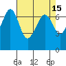 San Juan Island tide chart for Wednesday, April 15, 2026