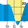 San Juan Island tide chart for Wednesday, April 22, 2026