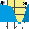 San Juan Island tide chart for Thursday, April 23, 2026