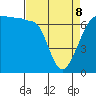 San Juan Island tide chart for Wednesday, April 8, 2026