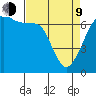 San Juan Island tide chart for Thursday, April 9, 2026