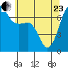 San Juan Island tide chart for Saturday, May 23, 2026