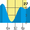 San Juan Island tide chart for Wednesday, May 27, 2026
