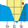San Juan Island tide chart for Wednesday, May 6, 2026