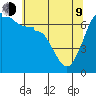 San Juan Island tide chart for Saturday, May 9, 2026