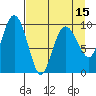 Hanning Bay tide chart for Thursday, April 15, 2021