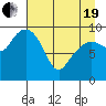 Hanning Bay tide chart for Monday, April 19, 2021