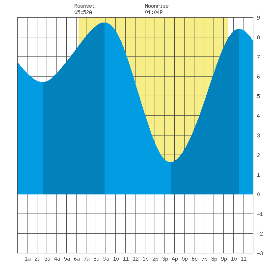 Hanning Bay tide chart for Wednesday, April 21, 2021