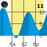 Hanning Bay tide chart for Tuesday, May 11, 2021