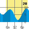 Hanning Bay tide chart for Thursday, May 20, 2021