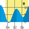 Hanning Bay tide chart for Tuesday, June 8, 2021