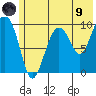 Hanning Bay tide chart for Friday, July 9, 2021