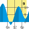 Hanning Bay tide chart for Monday, August 9, 2021
