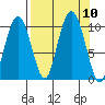 Hanning Bay tide chart for Friday, September 10, 2021