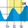 Hanning Bay tide chart for Thursday, September 16, 2021